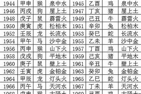 1980年什么命|1980年属猴的人五行是金还是木命